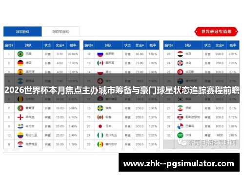 2026世界杯本月焦点主办城市筹备与豪门球星状态追踪赛程前瞻